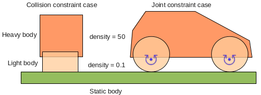 joint-overview
