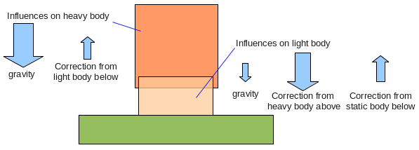 joint-overview