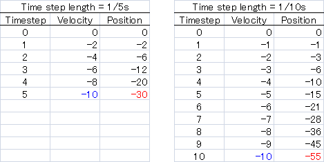 Box2D projected trajectory