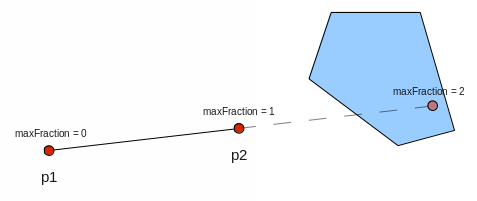 Raycasting