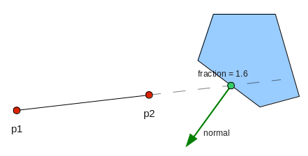 Raycasting