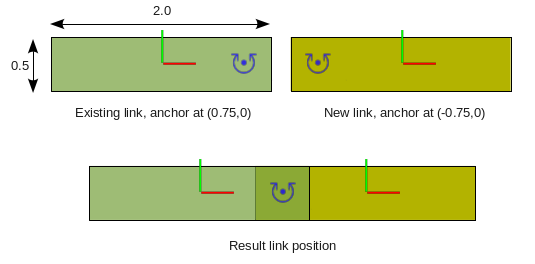 revolute-joint-details