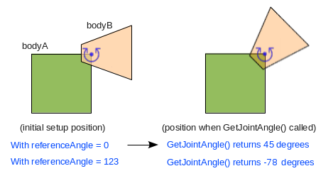 revolute-joint-details