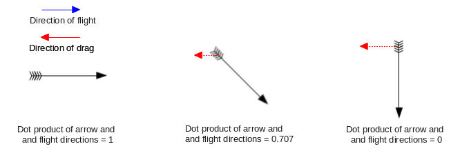 Box2D sticky projectiles