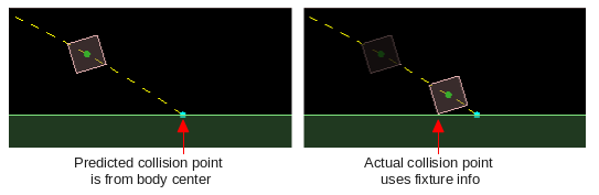 Box2D projected trajectory