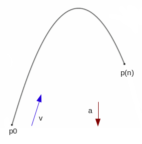 Box2D projected trajectory