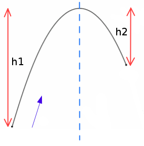 Box2D projected trajectory